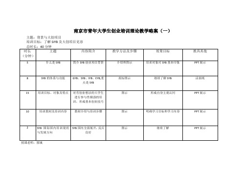 南京市大学生创业培训理论教学教案