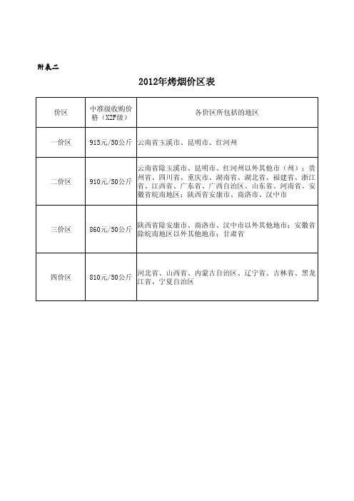 2012年烤烟价区表