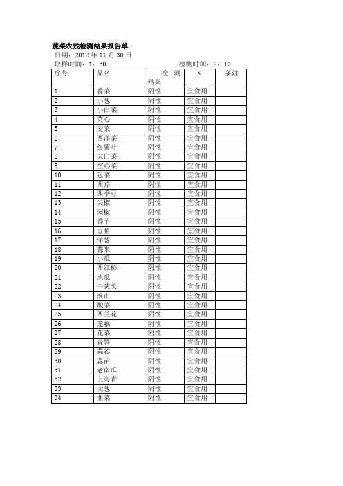 蔬菜农残检测结果报告单