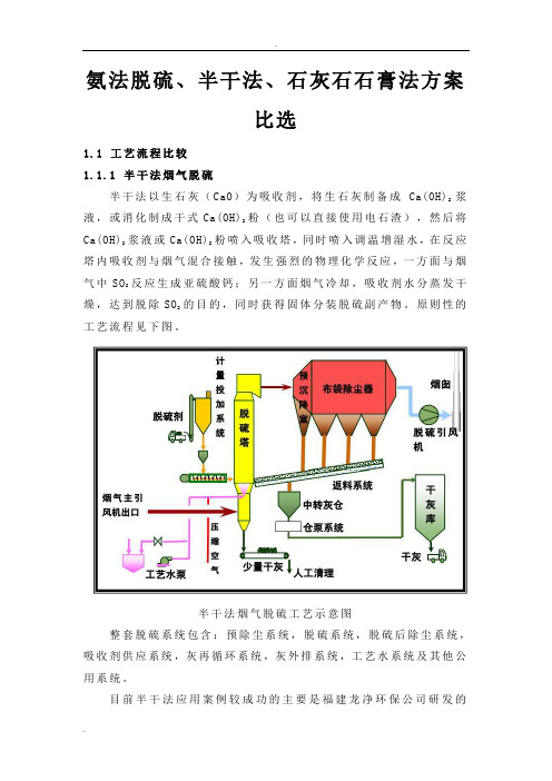 氨法、石灰石石膏法、干法脱硫方案比选