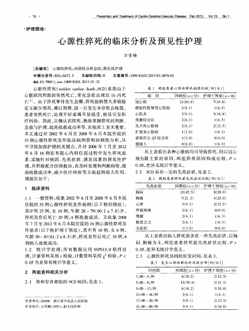 心源性猝死的临床分析及预见性护理