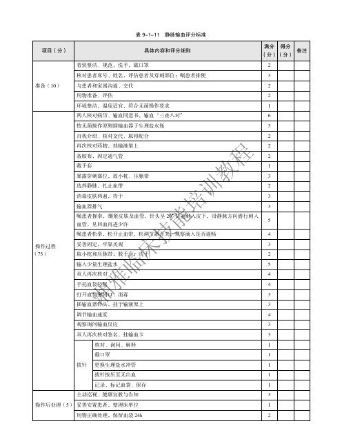 0504静脉输血评分表
