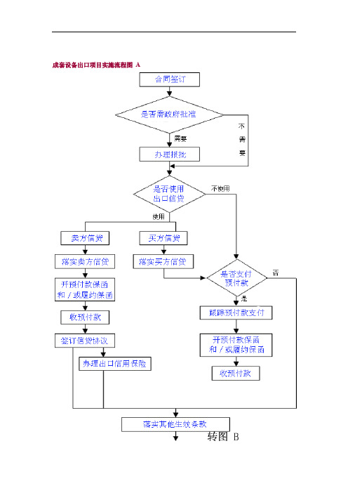 【实用型】成套设备出口项目实施流程图a.doc