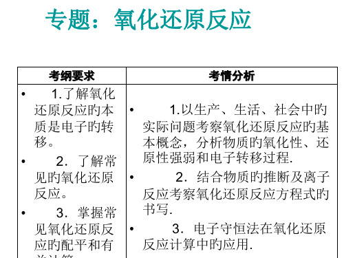 高三专题氧化还原反应省公开课获奖课件市赛课比赛一等奖课件