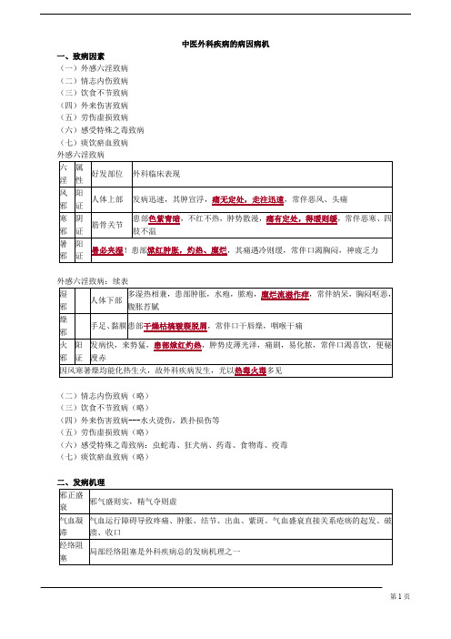 【基础】中医执业-中医外科学-中医外科疾病的病因病机