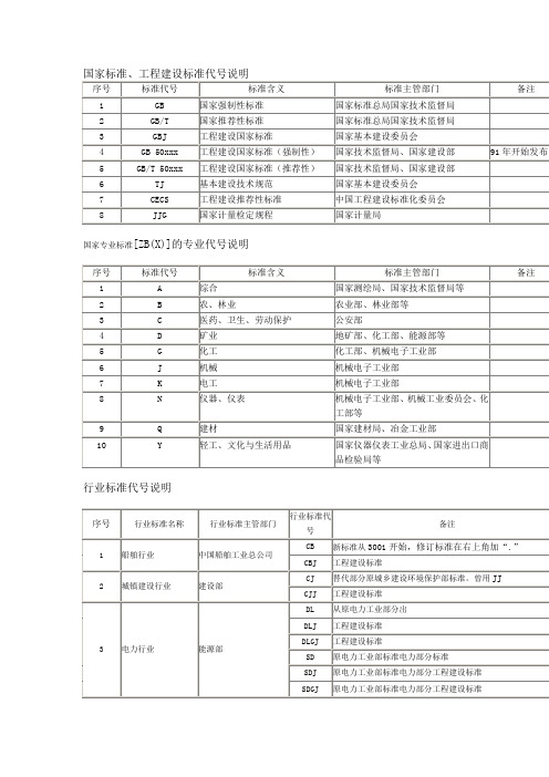 国家标准、工程建设标准代号说明