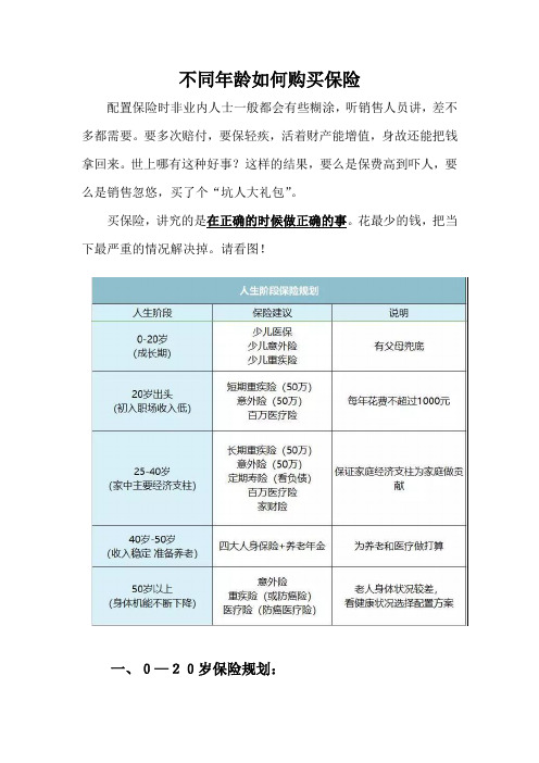 不同年龄如何购买保险(如何用保险保障自己的一生)