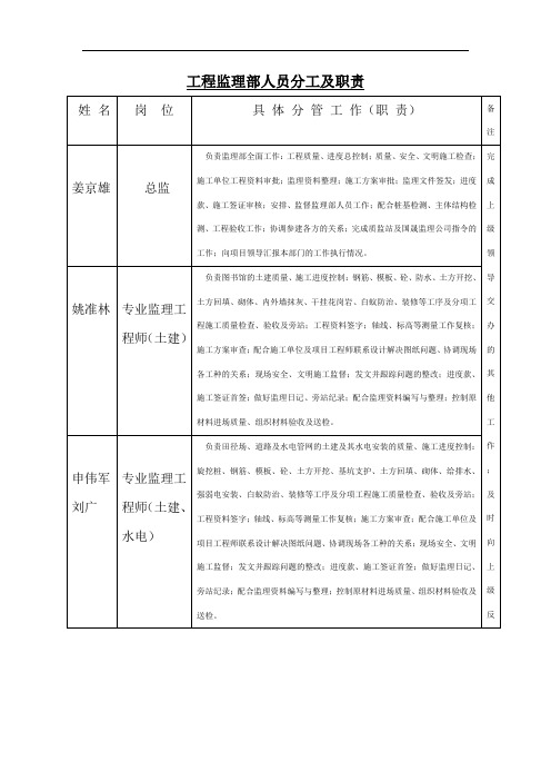 工程监理部人员分工及职责