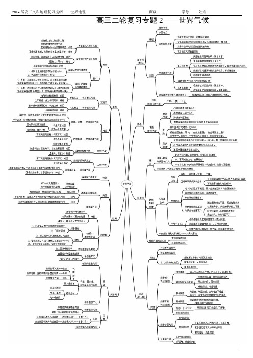 (最好的高三复习资料)高三二轮复习专题2：《世界气候(含气候思维导图》