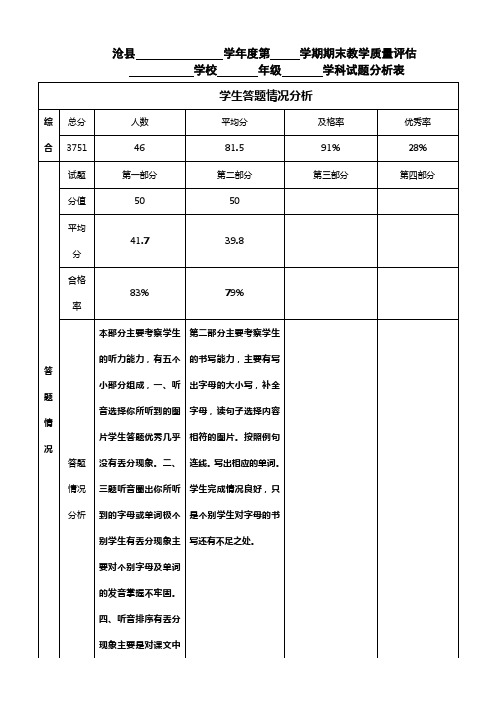 考试情况分析表