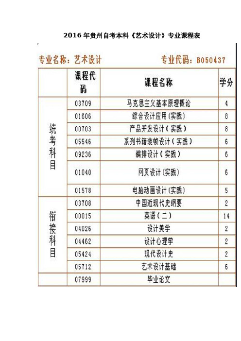 2016年贵州省自考专业及考试计划
