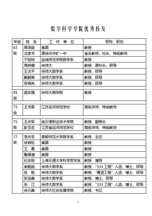 江苏师范大学校友