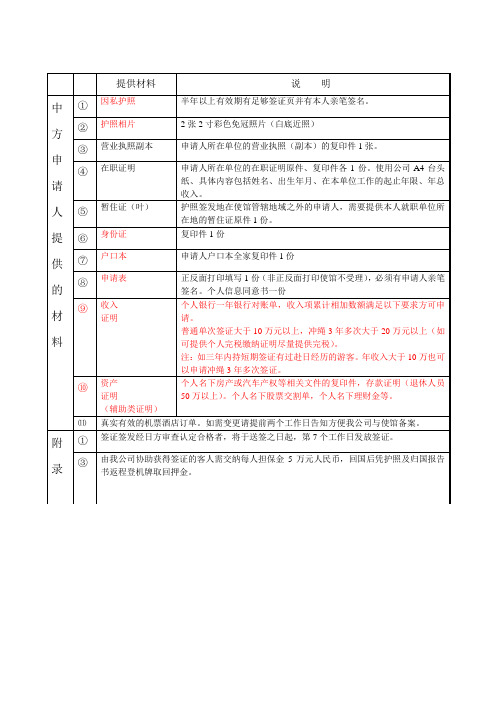 日本旅游签证所需资料