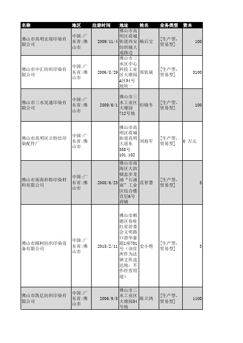 2018年佛山市印染行业企业名录324家