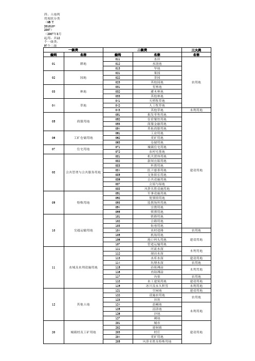 土地分类 三大类和现状分类