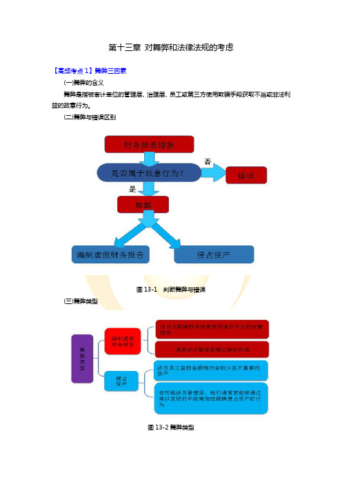 中国注册会计师考试2017年《审计》第十三章高频考点
