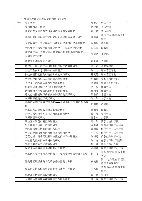 度及度部分延期结题的科研项目清单