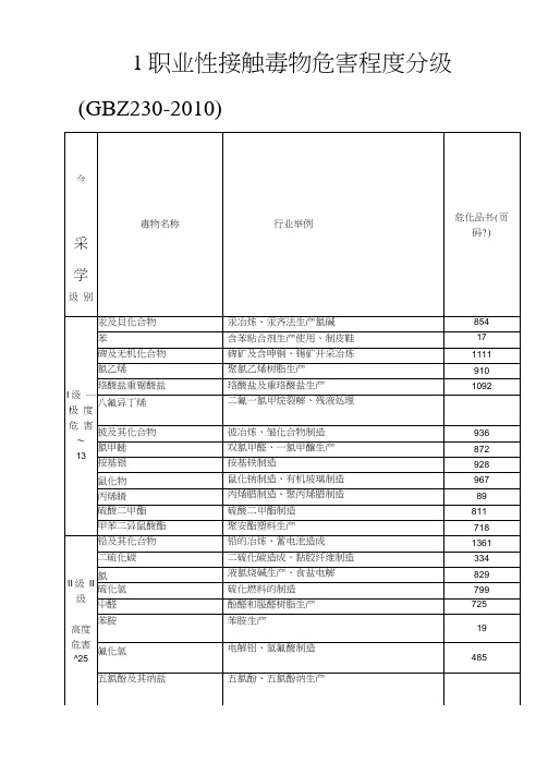 职业性接触毒物危害程度分级
