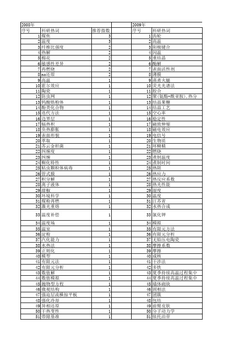 【江苏省自然科学基金】_温度系数_期刊发文热词逐年推荐_20140815