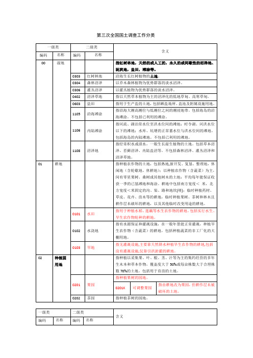 最新三调工作分类