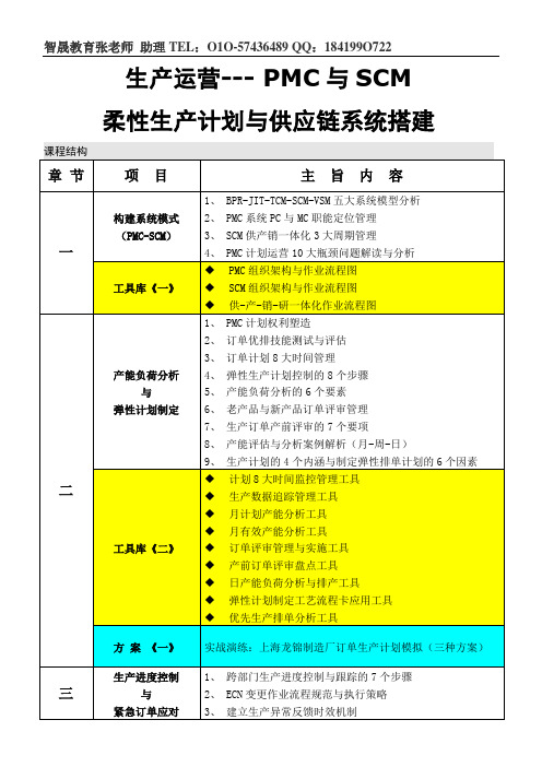 生产运营--- PMC与SCM