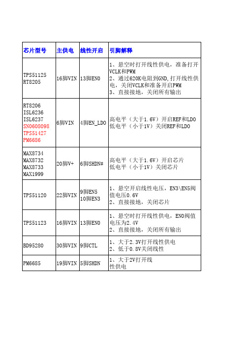 笔记本维修常用芯片引脚说明