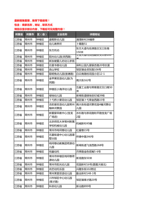 新版江苏省常州市钟楼区幼儿园企业公司商家户名录单联系方式地址大全86家