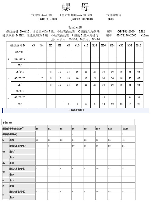 内六角螺栓及螺母尺寸表