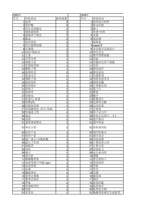 【浙江省自然科学基金】_研究型大学_期刊发文热词逐年推荐_20140813
