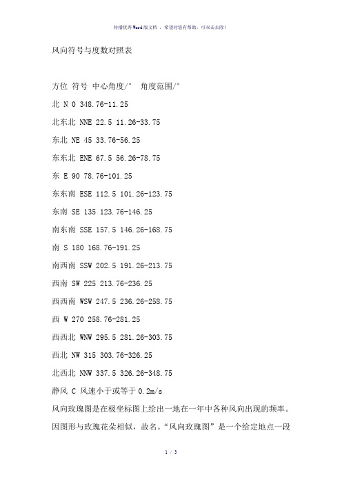 风向符号与度数对照表