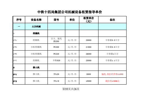 中铁十四局设备租赁指导单价
