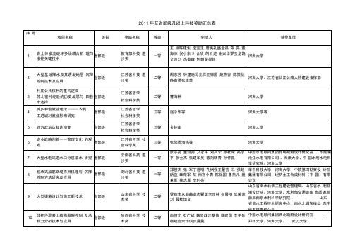 2011获部级科技奖励汇总表河海大学科技处