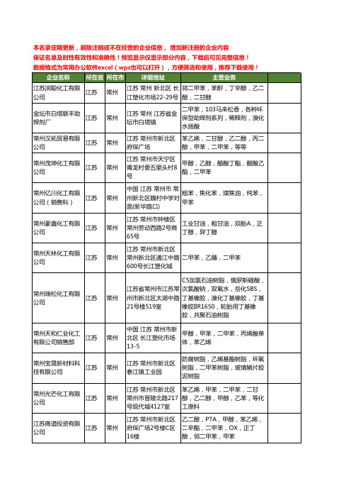 新版江苏省常州二甲苯工商企业公司商家名录名单联系方式大全55家