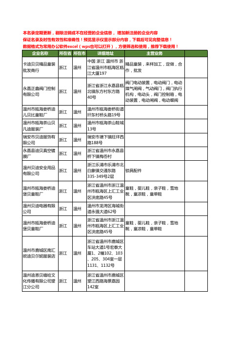 新版浙江省温州贝迪工商企业公司商家名录名单联系方式大全12家
