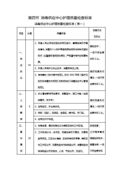 消毒供应中心检查标准