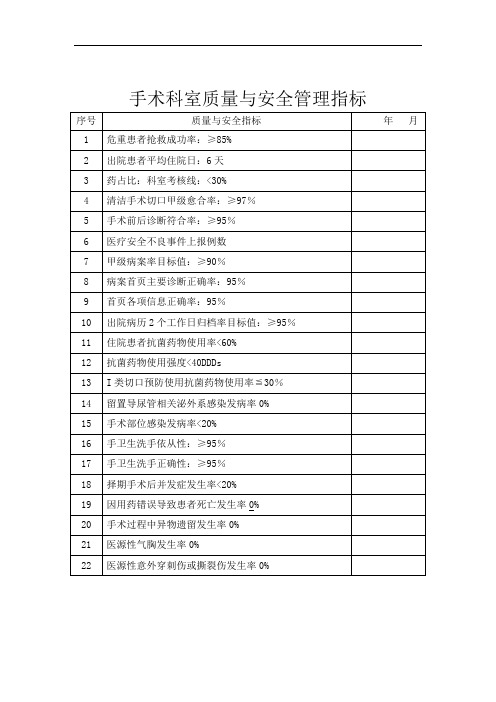 手术科室质量与安全管理指标