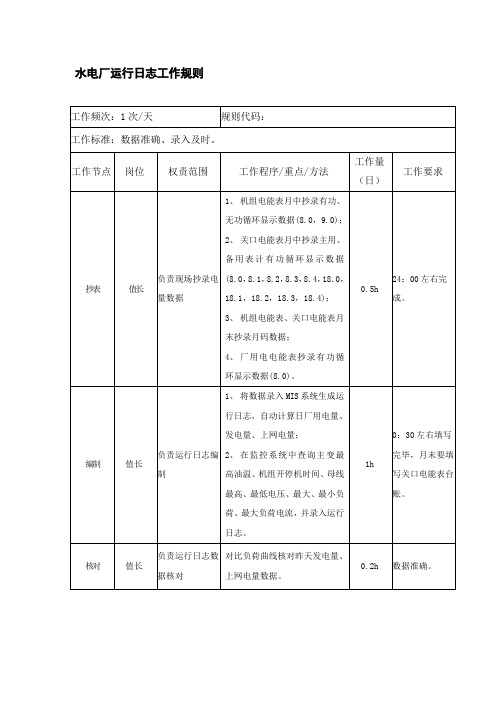 水电厂运行日志工作规则