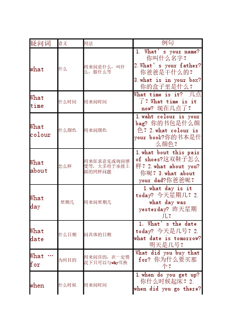 特殊疑问词的用法总结与练    习