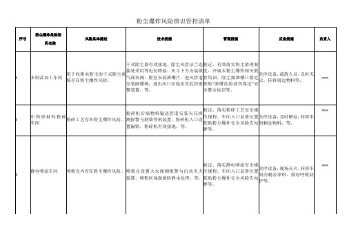 粉尘爆炸风险辨识管控清单