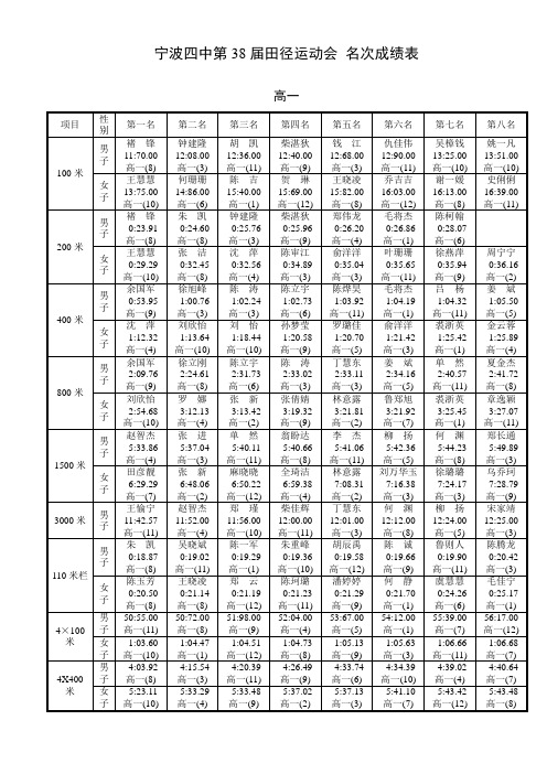 宁波四中第38届田径运动会 名次成绩表