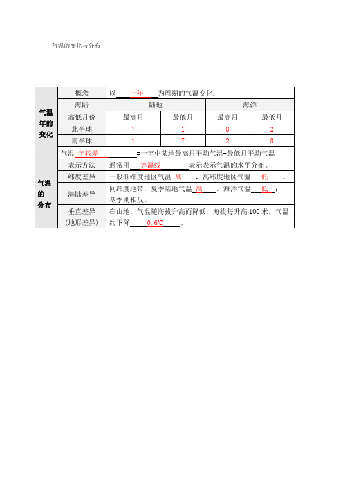 气温的变化与分布规律