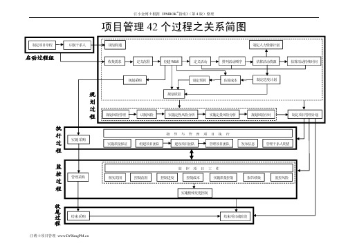 42个项目管理过程关系简图