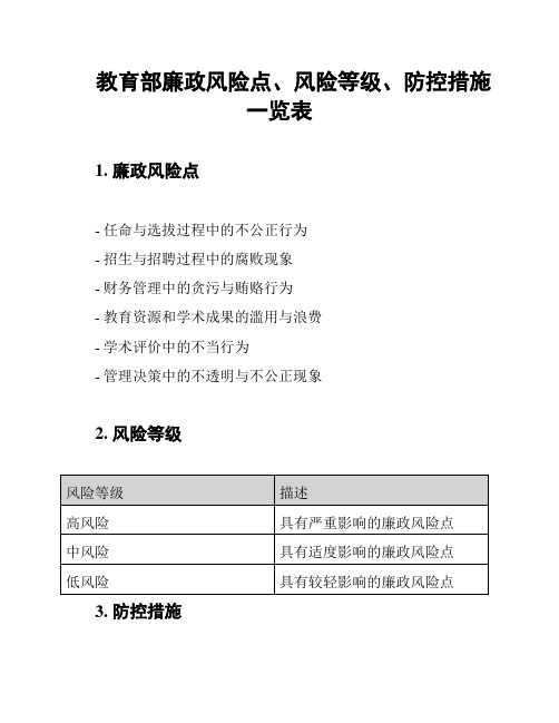 教育部廉政风险点、风险等级、防控措施一览表