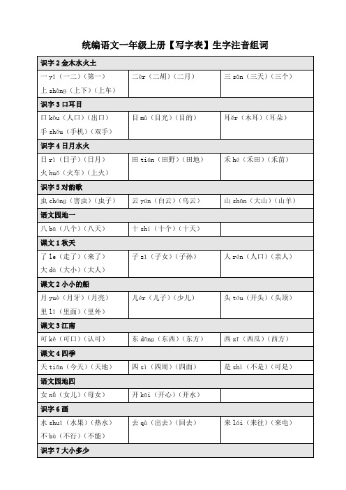 一年级语文上册《生字注音、组词》(8)
