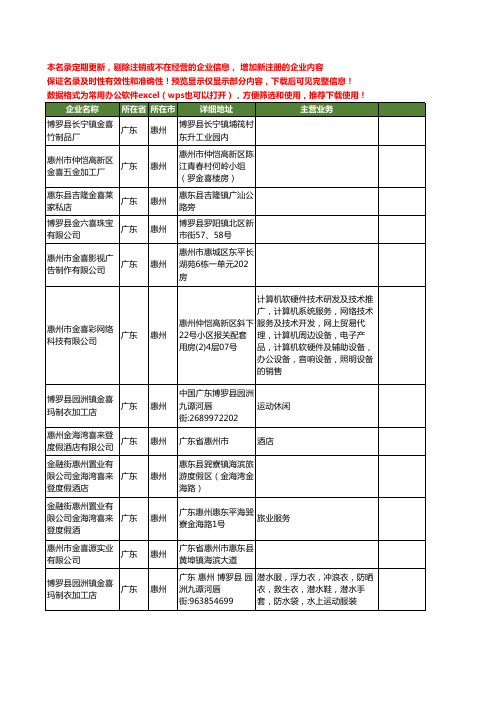 新版广东省惠州金喜工商企业公司商家名录名单联系方式大全12家