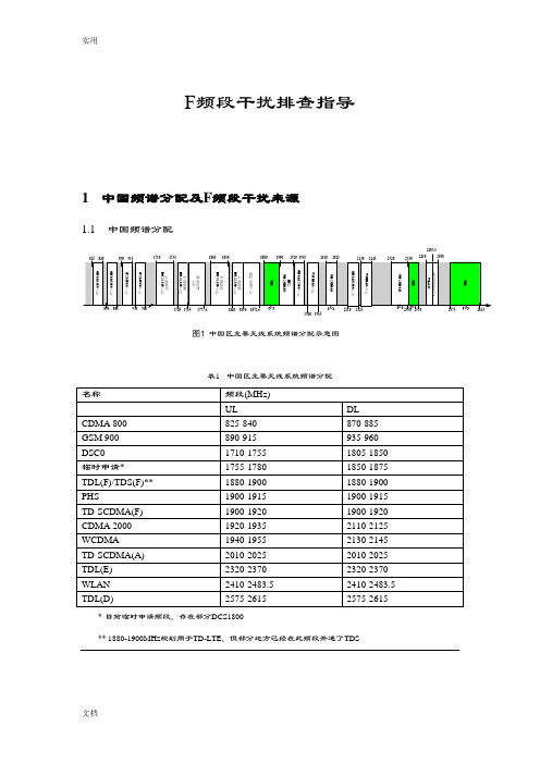 LTE-F频段干扰排查指导