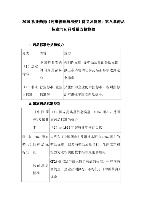 (精)2019执业药师《药事管理与法规》讲义及例题：第八章药品标准与药品质量监督检验