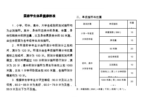 高中学生体质健康标准