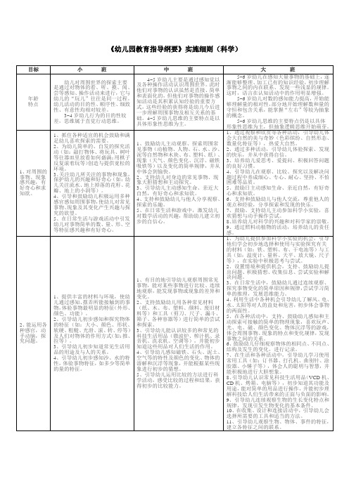 幼儿园教育指导纲要科学