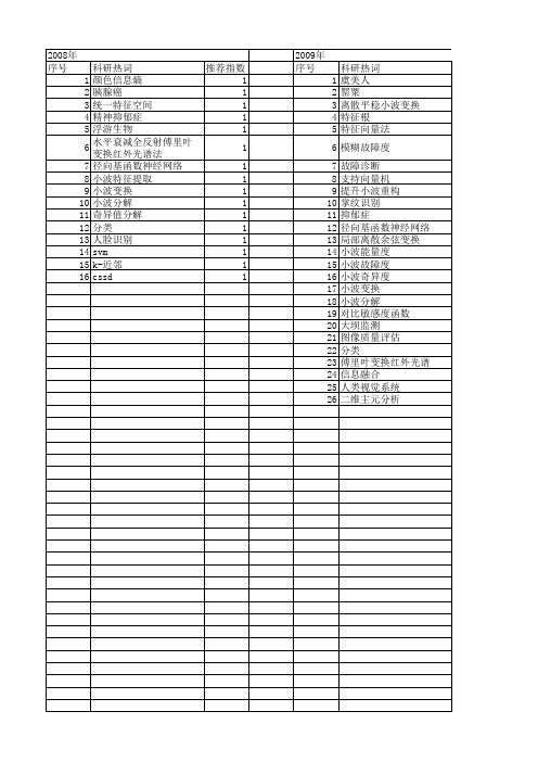 【浙江省自然科学基金】_小波特征提取_期刊发文热词逐年推荐_20140812